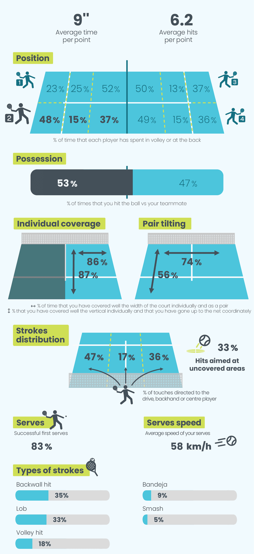 Game Analysis Infographic